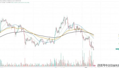 以太坊(ETH)崩盘在即?今日或狂泄跌破 $2000!