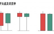 K线图里的‘信号灯’:这些K线你必须掌握-平头底部!