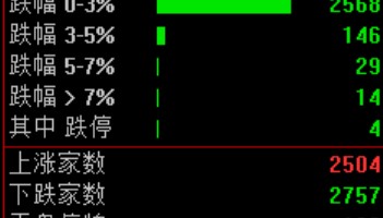 暴涨!上新闻联播了!