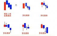 K线图里的‘信号灯’:这些K线你必须掌握-三只乌鸦!