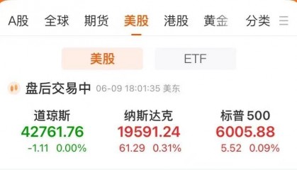 中国金龙指数涨超2%,金山云涨近10%!特斯拉涨超4%,市值大涨3100亿元!比特币涨回11万美元关口