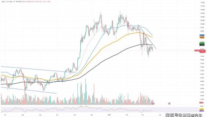 以太坊ETF流出53万美元,狗狗币 (DOGE) 价格处于突破点