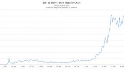 bsc链发币教程来了!币安链一键发币