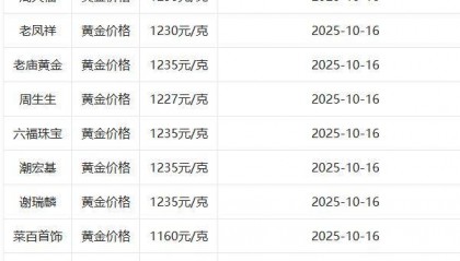 今日金价(10月16日)今日黄金价格多少钱一克,金价最新行情!