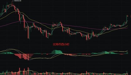 币圈丽盈:1.7比特币震撼上涨斩获一万点!以太坊绝地反击再创佳绩!最新行情分析