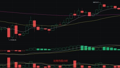 币圈丽盈：1.5比特币冲击九万九！以太坊的多头布局如何巩固收益！最新行情分析
