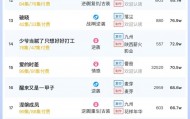 4日短剧热度榜：《我在回忆里万劫不复》连续两日第一，大盘热度5474万