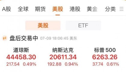 特朗普宣布对八国关税税率,征巴西50%迄今最高!纳指涨近1%创新高,英伟达盘中市值涨破4万亿美元!比特币首次触及11.2万美元