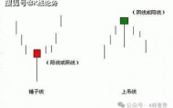 K线图里的‘信号灯’:这些K线你必须掌握-锤子线和上吊线!
