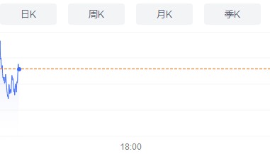 特朗普即将上线,比特币行情可期?