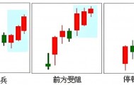 K线图里的‘信号灯’:这些K线你必须掌握-红三兵!