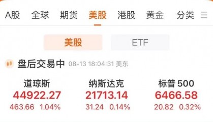 中国资产大爆发,腾讯狂飙近7%!纳指、标普500指数续创新高,芯片股普涨!比特币涨破12.3万美元,对冲基金巨头大动作