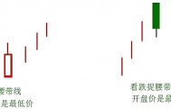 K线图里的‘信号灯’:这些K线你必须掌握-捉腰带线!