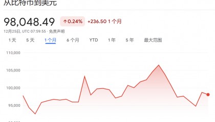 1月17日,比特币本轮行情见顶?