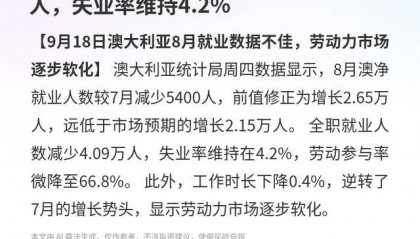 澳大利亚就业市场:8月净减5400人,失业率维持4.2%