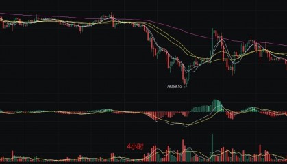 3.11币圈丽盈直击比特币行情的深度解析!以太坊流动性危机倒计时!最新行情分析