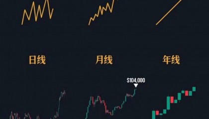 比特币10万震荡，迎接疯狂山寨牛！新一轮暴涨行情，抄底这些潜力币！