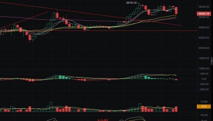 币圈丽盈揭密:3.27比特币一夜蒸发1500亿!以太坊2100空单大捷,最新行情分析