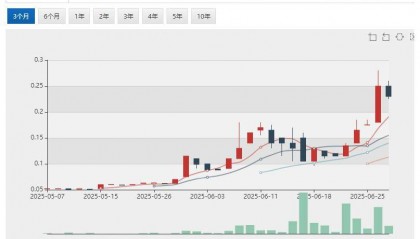 投资比特币Locate Technologies (ASX:LOC) 股价连番暴涨