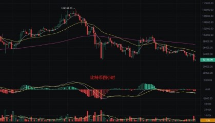 币圈丽盈:12.31比特币探底机会来了?以太坊或将迎来大波动!最新行情分析