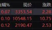 FBX福币交易所美股加密货币概念股盘初普跌，Bit Digital跌超5%