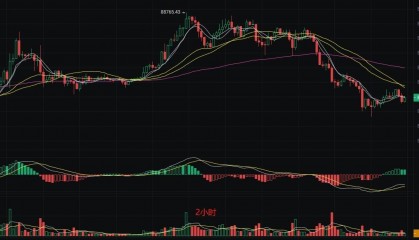 币圈丽盈:3.31比特币下降趋势威胁众多投资者!以太坊下跌无底线!最新行情分析