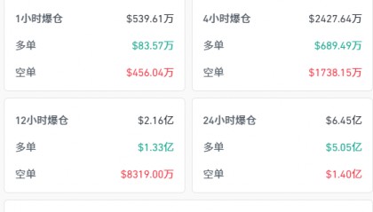 凌晨突袭!比特币暴跌10万,20万韭菜爆仓,以太坊巨鲸跑路清仓!现在能抄底吗?山寨集体凉凉!