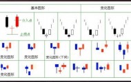 K线图里的‘信号灯’:这些K线你必须掌握-启明星!