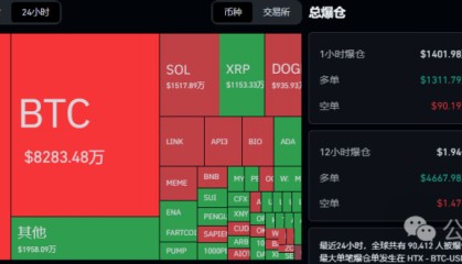 全线暴涨!比特币、以太坊强势反弹,抄底赚翻了!OKB暴涨超越SOL!YZY飙涨,还能追?山寨季重启?