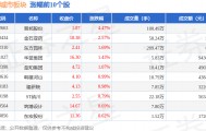 海绵城市板块6月3日跌0.37%，沧州明珠领跌，主力资金净流出1.88亿元