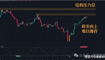 疯狂暴涨10000点!比特币再冲11万新高?华尔街已悄悄离场?