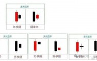 K线图里的‘信号灯’:这些K线你必须掌握-孕线形态!