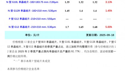 硅片价格再涨，最高涨幅达5%！