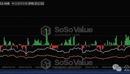 比特币重返 10 万美元关口，普涨行情或将到来！BTC将再现新高，山寨季将来临？