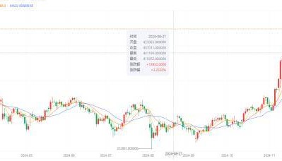 比特币BTC价格飞跃平台创新如日中天,X.Game预测行情蓄势待发