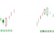 K线图里的‘信号灯’:这些K线你必须掌握-吞没形态!
