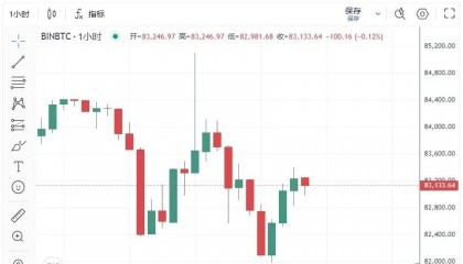 比特币市场突发大量内幕交易!TA暴跌99%逼近归零 ?迷因币丑闻再掀恐慌!