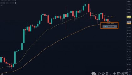 行情阴跌!比特币要跌破九万?山寨趋势回调,如何找入场和