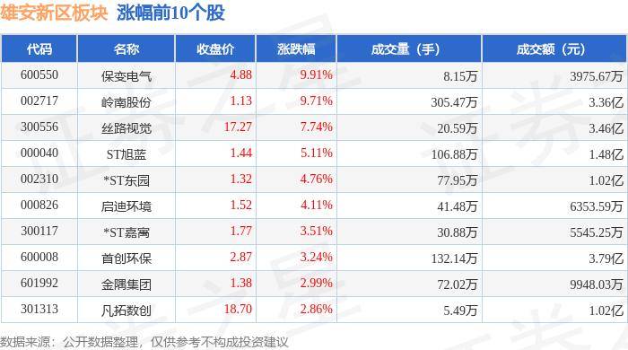 雄安新区板块9月2日跌1.88%，国检集团领跌，主力资金净流出9.6亿元