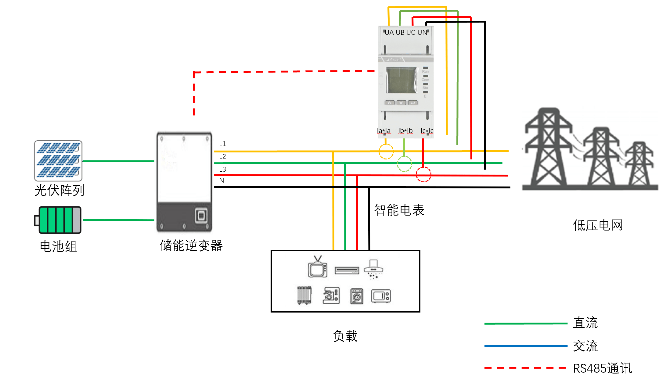 安科瑞ADL系列外置互感器导轨式多功能电能表介绍