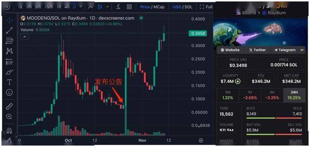 币安 2024 年已上线 Memecoin 项目盘点