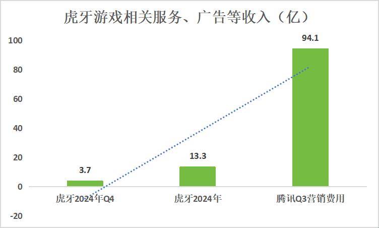 虎牙距离弃子还有多远？