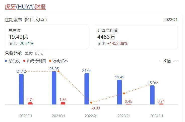 虎牙距离弃子还有多远？