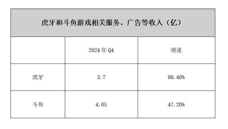 虎牙距离弃子还有多远？