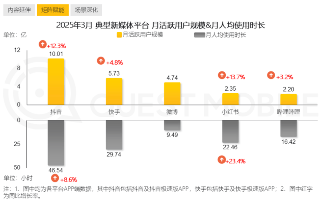 净利润大挫99%！虎牙陷入转型困局？