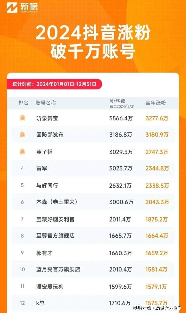 抖音听泉赏宝摊上事了，已经闹上法庭，冲上热搜
