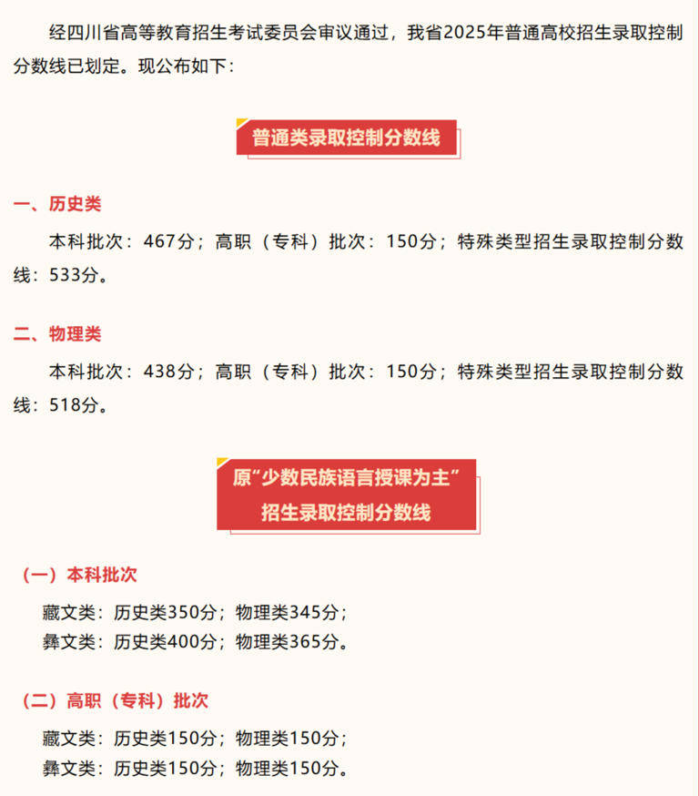 2025高考分数线发布！北京、山东、湖北、四川、河南、广东、新疆、云南、西藏、青海、海南、广西、江西、贵州、吉林、安徽、宁夏、内蒙古、江苏、湖南...