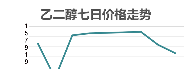 随州乙二醇上调30元「乙二醇」价格行情_最新价格_价格走势_