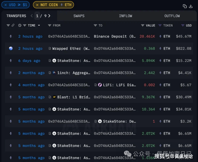 凌晨突袭！比特币暴跌10万，20万韭菜爆仓，以太坊巨鲸跑路清仓！现在能抄底吗？山寨集体凉凉！