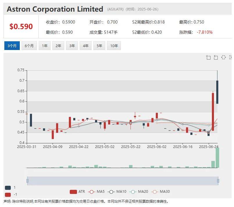 投资比特币Locate Technologies (ASX:LOC) 股价连番暴涨